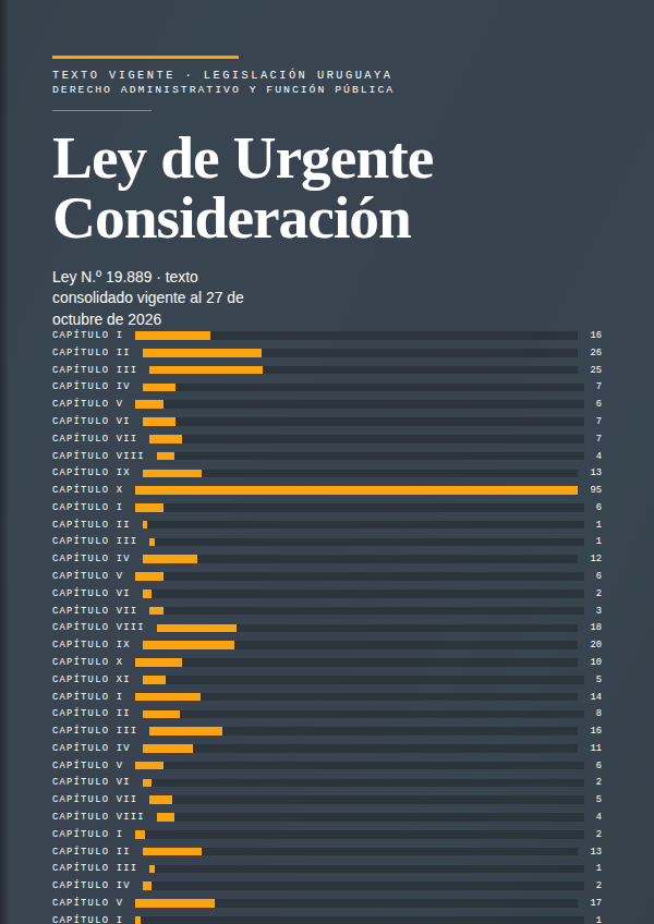 Portada de la edición en PDF de Ley de Urgente Consideración, texto consolidado vigente al 27 de octubre de 2026