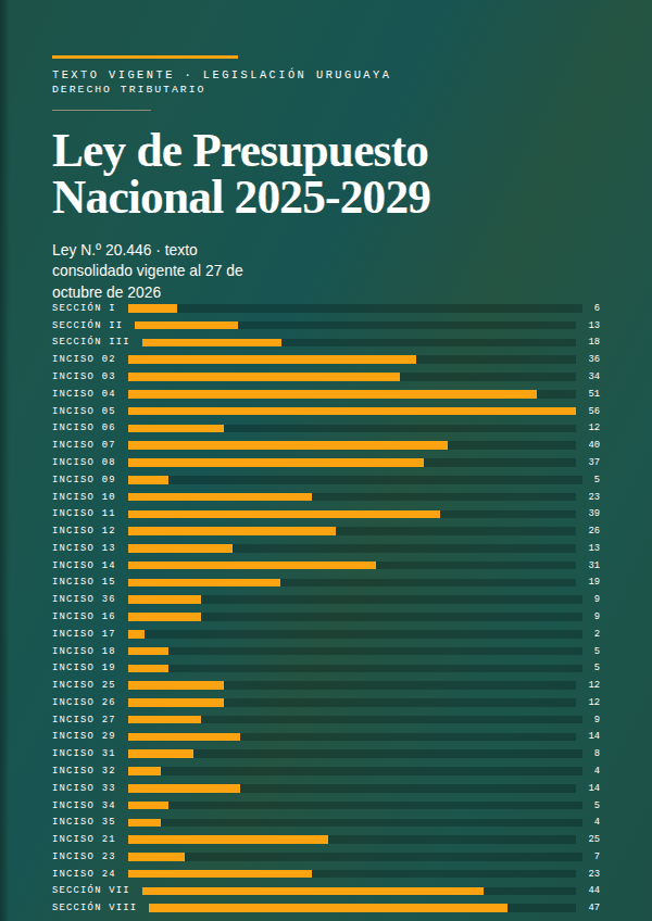 Portada de la edición en PDF de Ley de Presupuesto Nacional 2025-2029, texto consolidado vigente al 27 de octubre de 2026